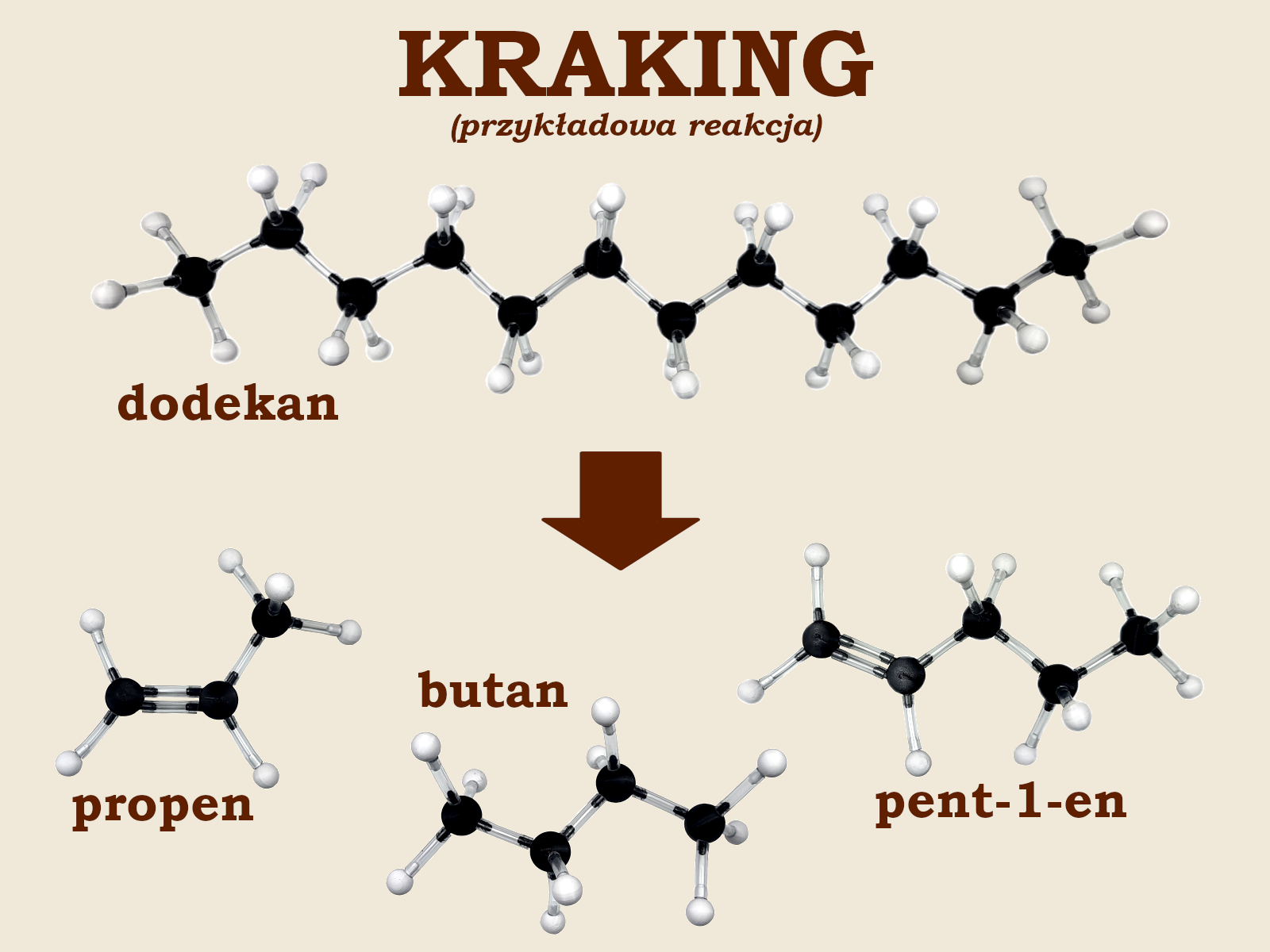 kraking - przykładowa reakcja