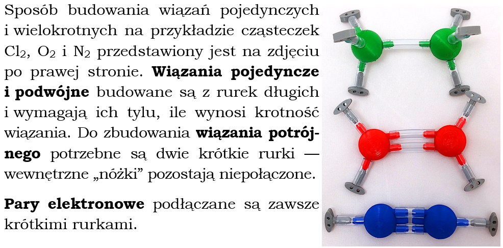 Instrukcja łączenia atomów i par elektronowych