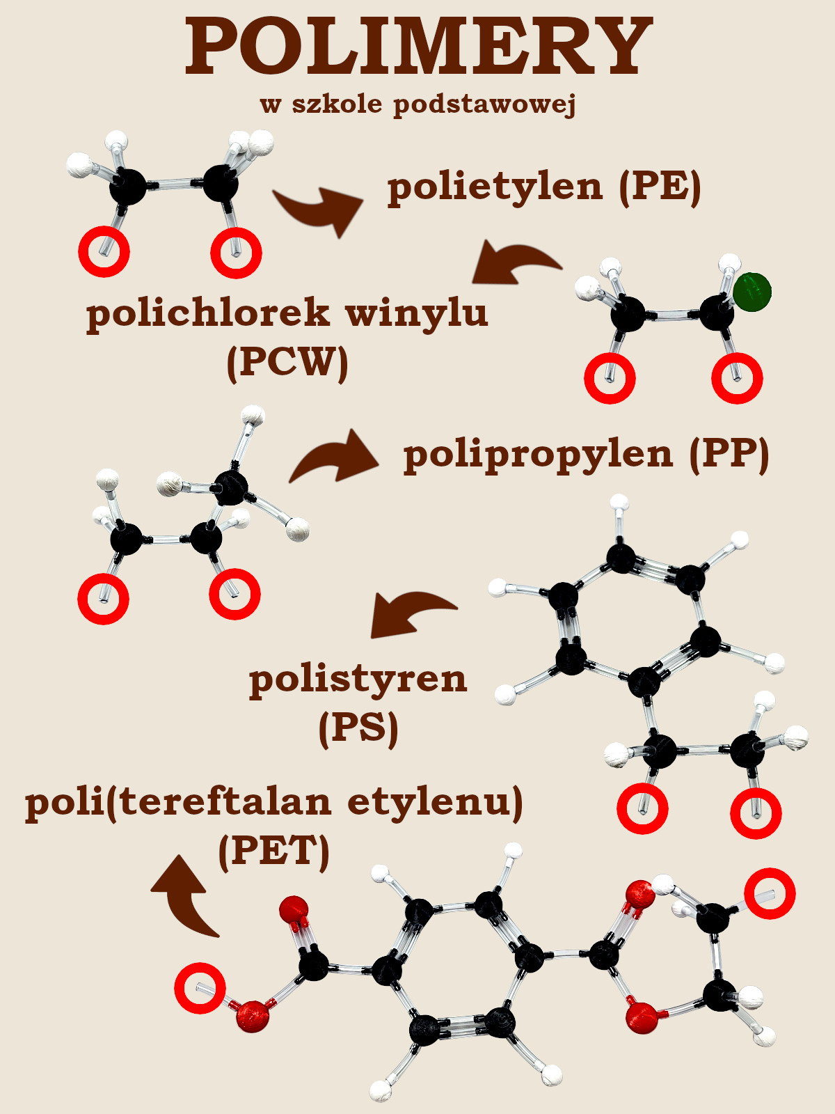 polimery