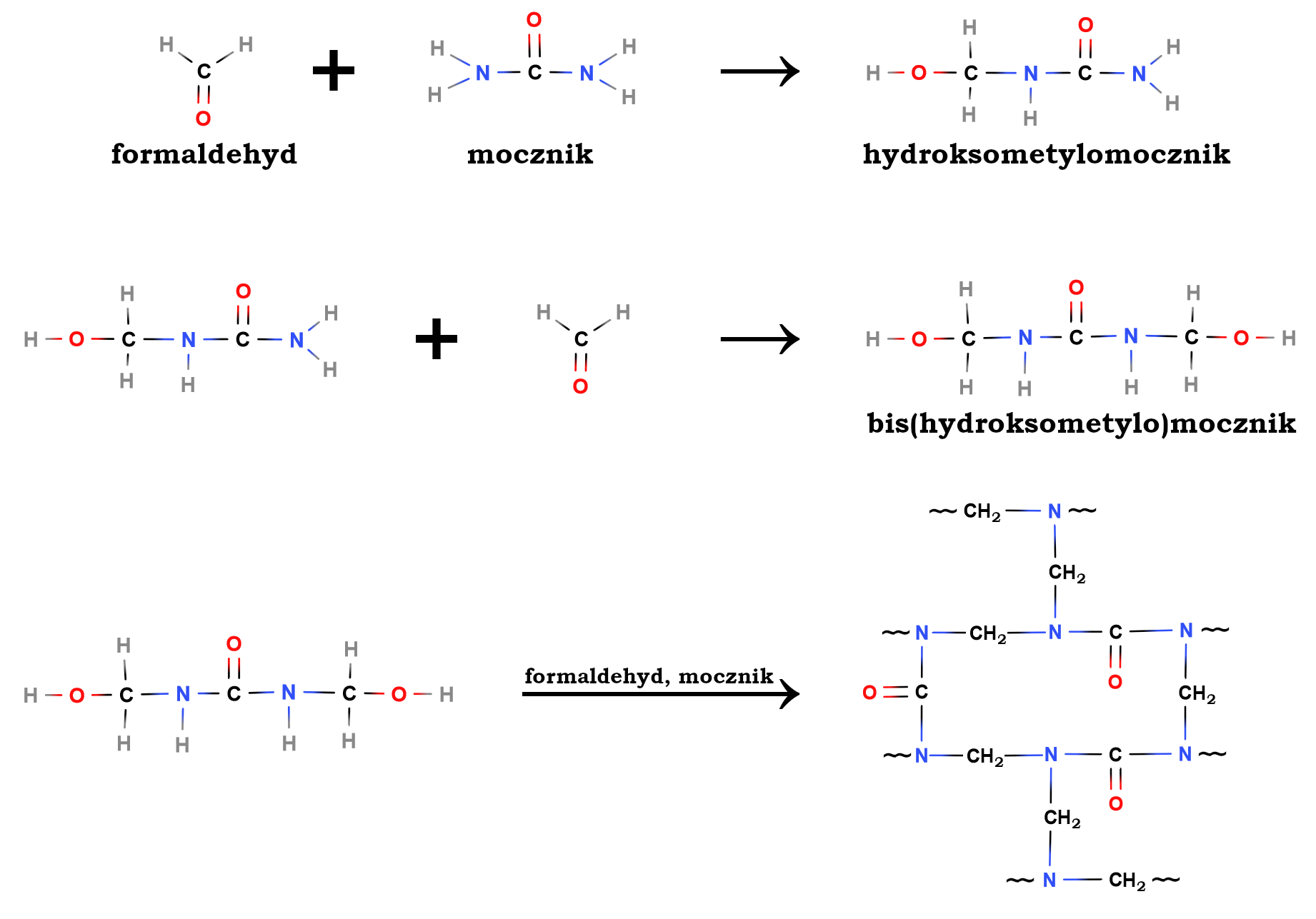 żywica mocznikowo-formaldehydowa - reakcje kondensacji